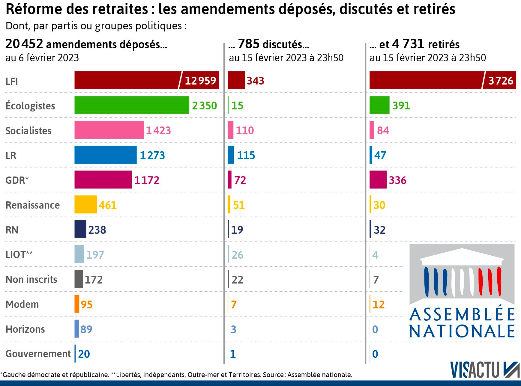 Pourquoi le RN est le grand gagnant de cette séquence